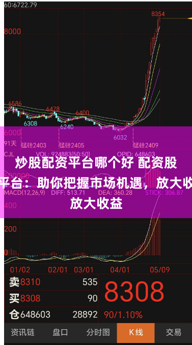 炒股配资平台哪个好 配资股票平台：助你把握市场机遇，放大收益
