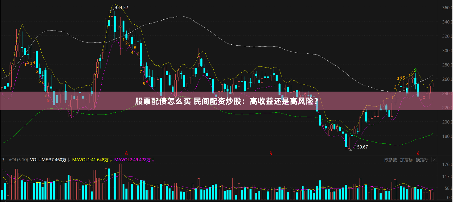股票配债怎么买 民间配资炒股：高收益还是高风险？